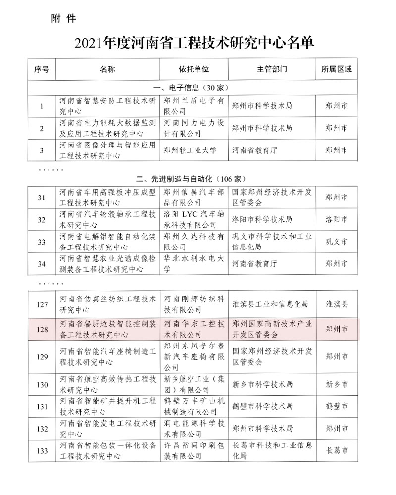2021年度河南省工程技术研究中心名单