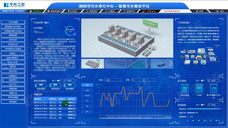 污水处理远程监控系统助力管理智能化
